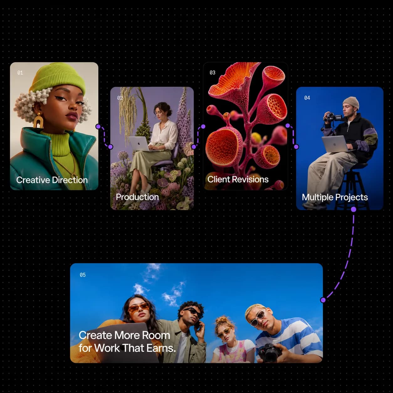 Five cards on a dotted path, Creative Direction, Production, Client Revisions, Multiple Projects and Repeated Work, leading to Create More Room for Work That Earns